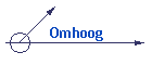 Omhoog